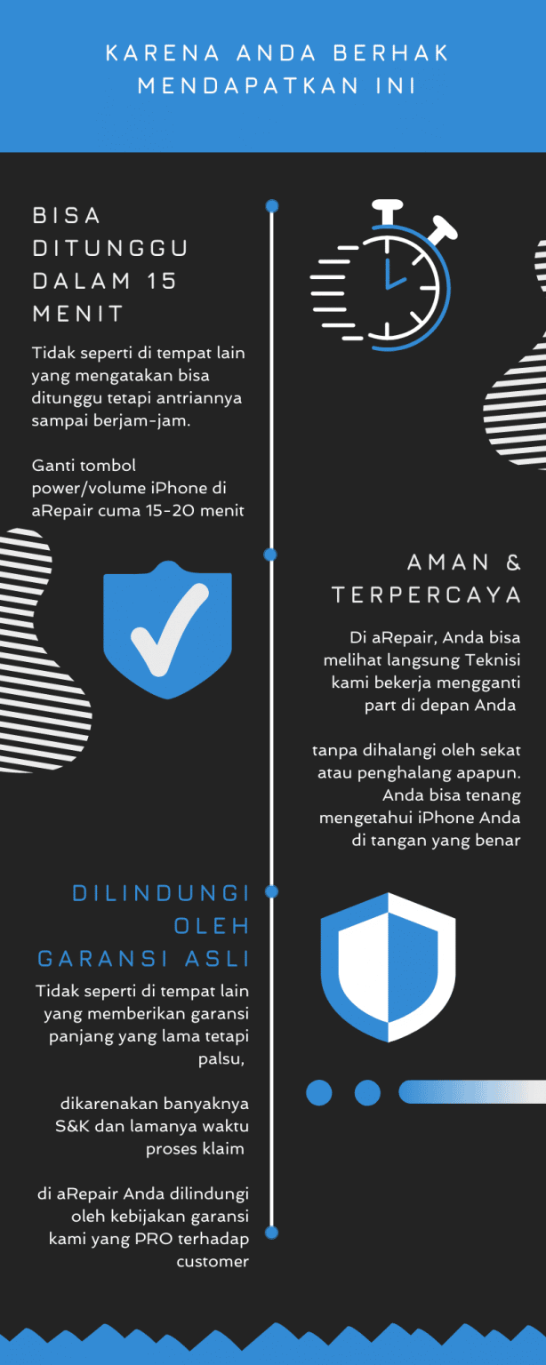 Service Tombol Power iPhone dan Tombol Volume (Murah)