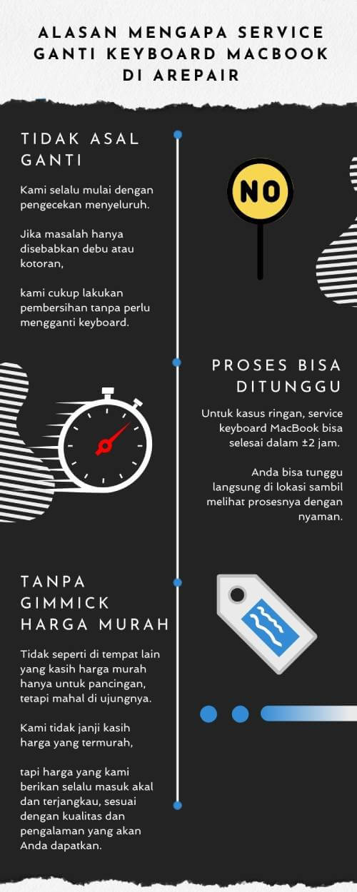 infographic service keyboard macbook di aRepair